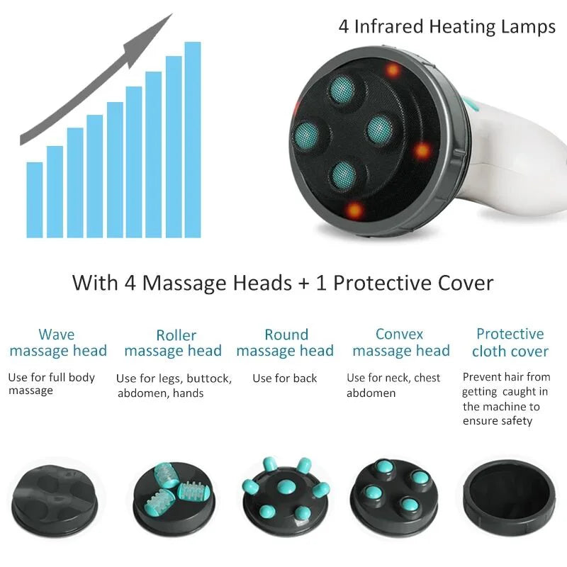 SlimRelax Massager